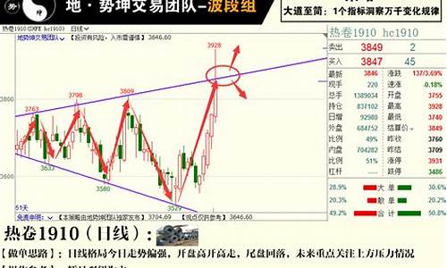 期货坤(期货坤氏达)_https://www.hhdlqc.com_中金所_第1张