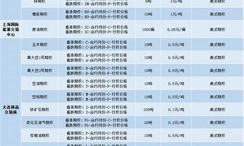 股指期货种类(股指期货种类区别)_https://www.hhdlqc.com_大商所_第1张