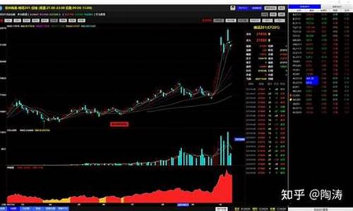 期货在哪个平台做比较好(国内期货哪个品种比较好做)_https://www.hhdlqc.com_中金所_第1张