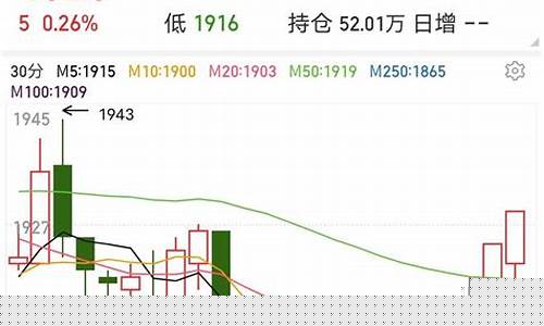新浪 期货(新浪期货铜价期货行情)_https://www.hhdlqc.com_广期所_第1张