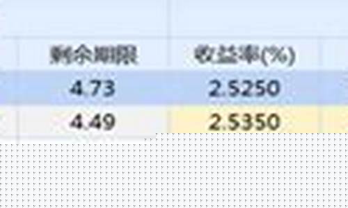 国债期货转换因子(国债期货转换因子通常和国债价格一样用32)_https://www.hhdlqc.com_广期所_第1张