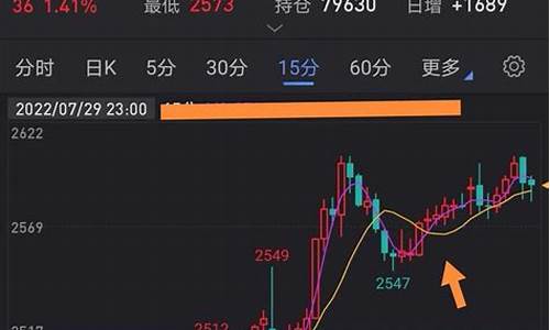 期货日内交易(期货日内交易时间划分)_https://www.hhdlqc.com_中金所_第1张