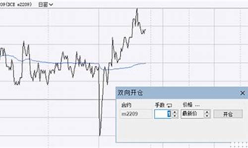 期货平开(期货平开)_https://www.hhdlqc.com_郑商所_第1张