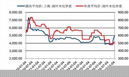 纸浆期货价格(纸浆期货价格最新消息)_https://www.hhdlqc.com_上期所_第1张