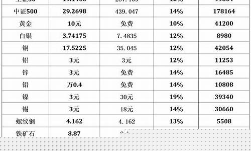 中信建投期货怎么样(中信建投期货怎么样知乎)_https://www.hhdlqc.com_郑商所_第1张