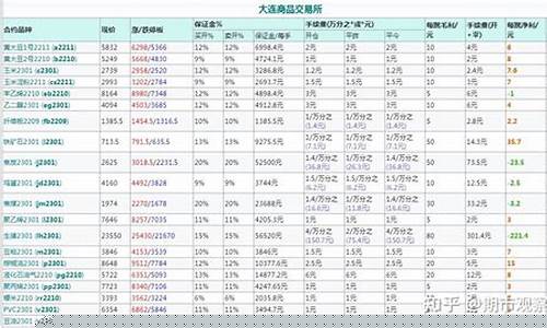 国元期货手续费(国元期货)_https://www.hhdlqc.com_上期所_第1张