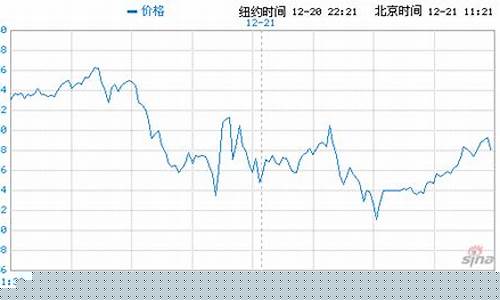 美国黄金期货行情(美国黄金期货行情 实时手机)_https://www.hhdlqc.com_大商所_第1张