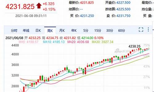 美指期货实时行情(美指期货实时行情最新消息)_https://www.hhdlqc.com_上期能源_第1张