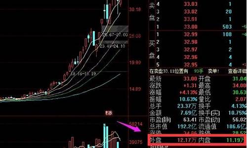外盘期货行情汇总(外盘期货行情汇总新浪财经)_https://www.hhdlqc.com_上期所_第1张