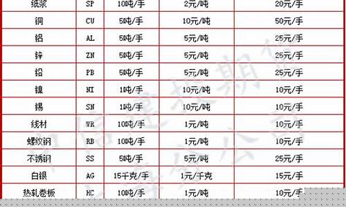 期货一个点(期货一个点多少钱一览表)_https://www.hhdlqc.com_大商所_第1张