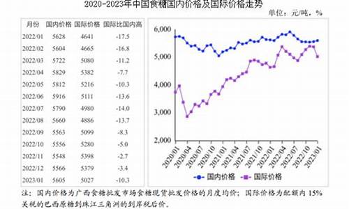 国际糖价期货(国际糖价期货最新行情)_https://www.hhdlqc.com_郑商所_第1张