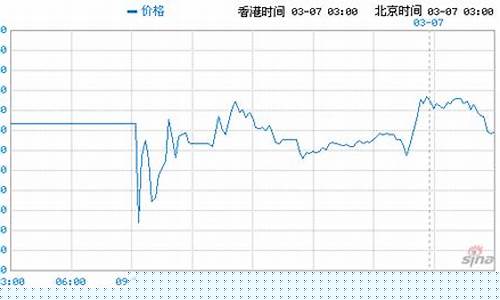 恒指期货行情(恒指期货行情走势)_https://www.hhdlqc.com_郑商所_第1张