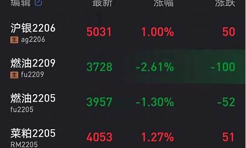 期货空方(期货空方和多方是什么意思)_https://www.hhdlqc.com_中金所_第1张
