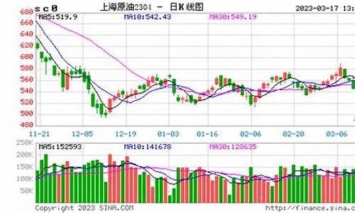 美油期货实时行情(美油期货实时行情新浪网)_https://www.hhdlqc.com_郑商所_第1张
