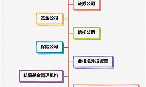 期货开户代理(期货开户代理人风险)_广期所_第1张_财经网 期货开户代理(期货开户代理人风险)_https://www.hhdlqc.com_广期所_第1张