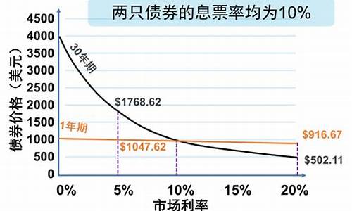 影响债券利率的因素主要有(影响债券利率的因素主要有哪些)_https://www.hhdlqc.com_广期所_第1张