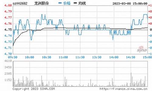龙洲股份最新消息今天(龙洲股份最新公告是利好吗)_https://www.hhdlqc.com_上期能源_第1张