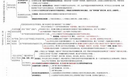 近代史纲要知识点总结(近代史纲要知识点总结思维导图)_https://www.hhdlqc.com_广期所_第1张