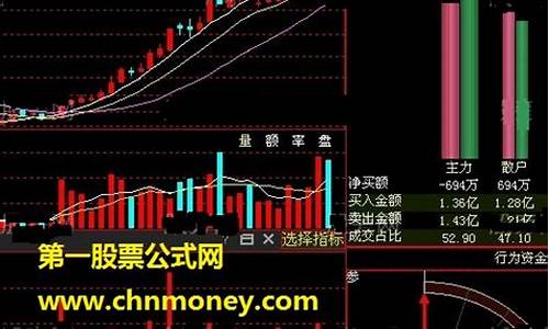 龙头股的识别方法(龙头股怎么区分)_https://www.hhdlqc.com_中金所_第1张