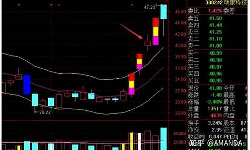 股票里的打板是什么意思(股票里的vol是什么意思)_https://www.hhdlqc.com_广期所_第1张