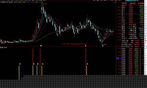 量价选股公式源码(量价筹选股公式)_https://www.hhdlqc.com_上期能源_第1张