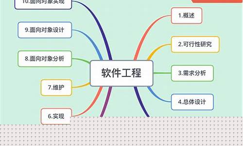 软件工程主要学什么(软件工程主要学什么就业方向)_https://www.hhdlqc.com_大商所_第1张