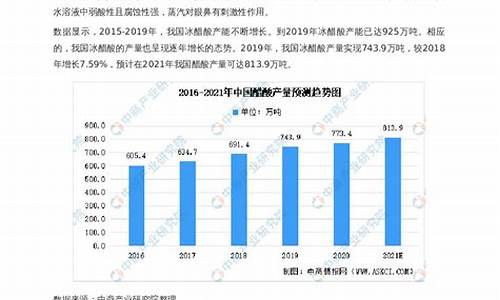 醋酸2021年需求(醋酸连衣裙2021新款)_https://www.hhdlqc.com_大商所_第1张