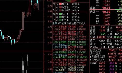 选股指标(选股指标有哪些)_https://www.hhdlqc.com_上期所_第1张