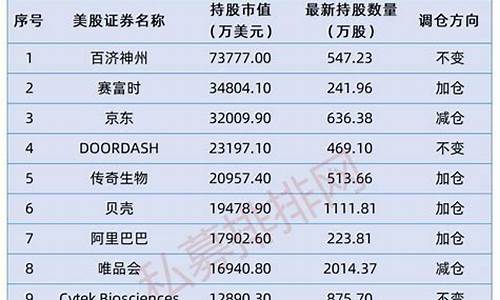 高瓴重仓股票一览表(高瓴重仓股票一览表)_https://www.hhdlqc.com_中金所_第1张