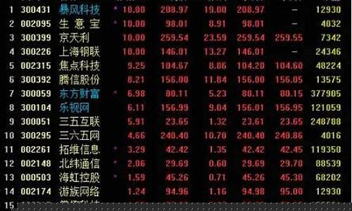 股票热点怎么找出来的(股票热点是什么)_https://www.hhdlqc.com_郑商所_第1张