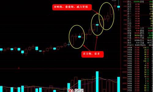 重叠多方炮k线图(叠叠多方炮形态特征解析)_https://www.hhdlqc.com_上期能源_第1张