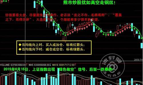 股票大盘下载软件(股票大盘行情)_https://www.hhdlqc.com_上期能源_第1张
