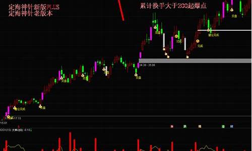 起爆点选股指标(烽火起爆点选股指标)_https://www.hhdlqc.com_广期所_第1张