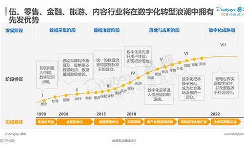 数字经济行业龙头(数字经济龙头上市公司)_https://www.hhdlqc.com_大商所_第1张
