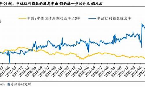 高股息的行业(高股息的行业有哪些)_https://www.hhdlqc.com_中金所_第1张