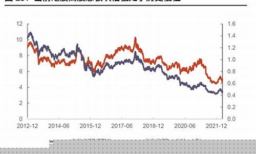 高股息低估值股票是什么意思(高股息低估值股票是什么意思呢)_https://www.hhdlqc.com_上期能源_第1张