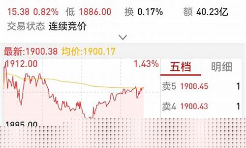 钱龙股票手机版下载(钱龙股票交易软件下载)_https://www.hhdlqc.com_广期所_第1张