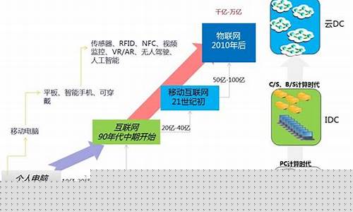 云计算的发展前景(云计算的发展前景如何)_https://www.hhdlqc.com_上期能源_第1张