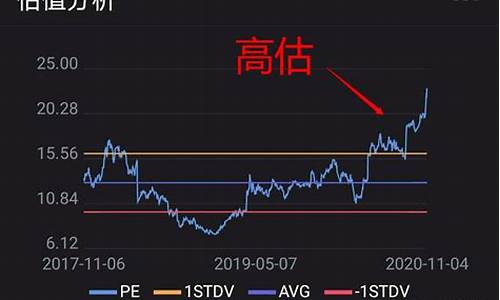 股票估值高低怎么看(股票估值简单计算公式)_https://www.hhdlqc.com_郑商所_第1张