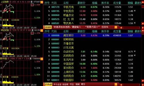 股票行情软件(股票行情软件下载手机版)_https://www.hhdlqc.com_大商所_第1张