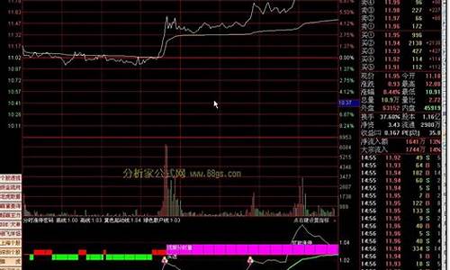 通达信 抓涨停(通达信抓涨停板主图)_https://www.hhdlqc.com_中金所_第1张