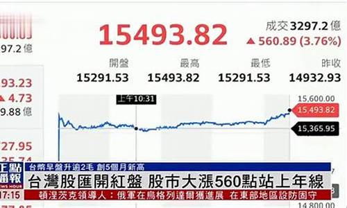 台湾股市行情实时行情查询(台湾股市当日行情查询)_https://www.hhdlqc.com_大商所_第1张