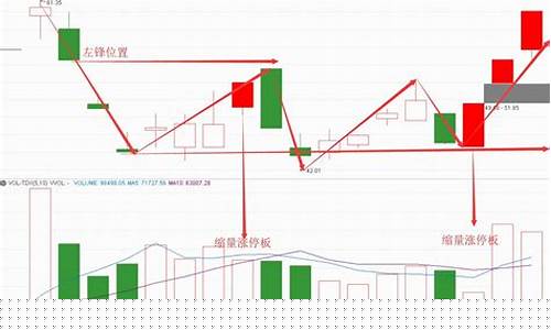 首板战法(首板战法选股公式)_https://www.hhdlqc.com_广期所_第1张