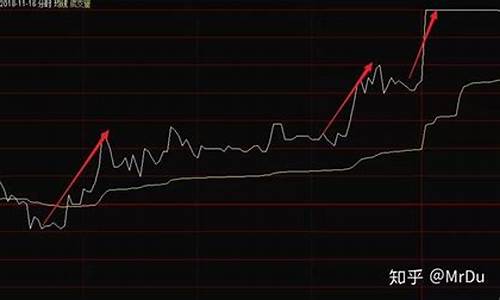 股票价格涨跌是怎么形成的(股票每天的涨跌是谁控制的)_https://www.hhdlqc.com_郑商所_第1张