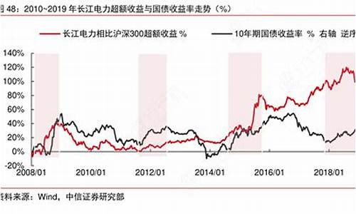 长江电力股票值得长期投资吗(持有一生的三只股票)_https://www.hhdlqc.com_中金所_第1张
