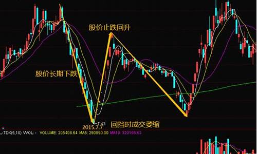黑马股一览表(6只黑马股一览表)_https://www.hhdlqc.com_上期能源_第1张