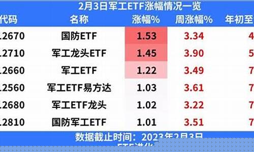 股票国防etf(股票国防军工)_https://www.hhdlqc.com_大商所_第1张