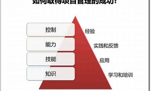 项目管理亮点及措施(项目管理的亮点和特色有哪些)_https://www.hhdlqc.com_大商所_第1张