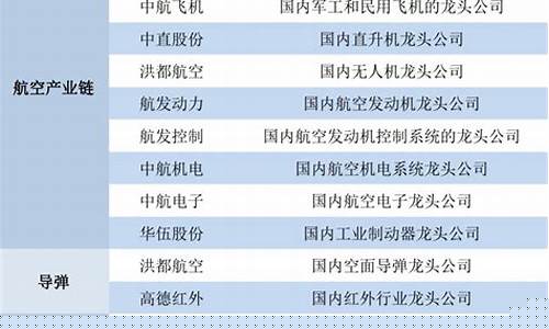 180个细分行业龙头股票(180个细分行业龙头股票代码)_https://www.hhdlqc.com_广期所_第1张