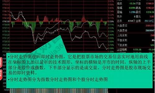 初学者如何看股票大盘(如何炒股票新手入门看懂图像)_https://www.hhdlqc.com_广期所_第1张
